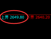燃油：试仓高点精准触及并加速回撤