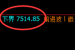 聚丙烯：日线结构精准冲高回落