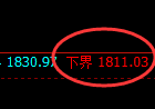 焦煤：日线跟踪结构，任何波动都将发生全部的利润