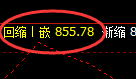 铁矿石：跌超2.5%，日线次级结构精准冲高回落