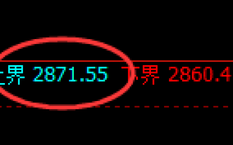 菜粕：4小时试仓高点精准触及且单边弱势下行