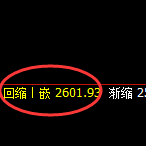 燃油：精准宽幅波动，规则化完美跟踪