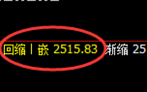 甲醇：日线回补结构精准振荡运行