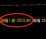 甲醇：日线回补结构精准振荡运行