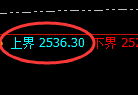 甲醇：日线回补结构精准振荡运行