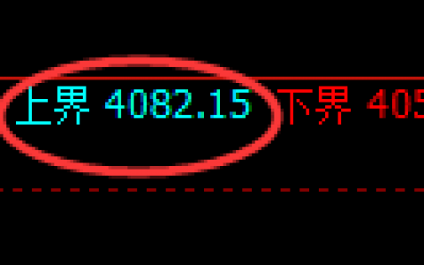 乙二醇：日线试仓结构精准振荡回落