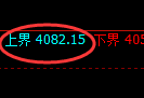 乙二醇：日线试仓结构精准振荡回落