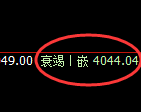 乙二醇：日线试仓结构精准振荡回落