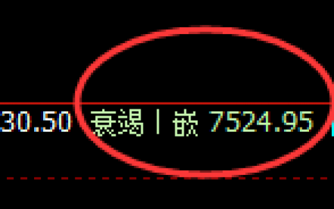 聚丙烯：4小时低点精准触及拉升并完成日线结构