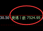 聚丙烯：4小时低点精准触及拉升并完成日线结构
