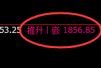 焦煤：日线结构精准触及低点并强势拉升