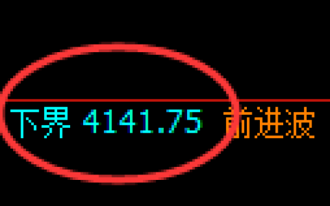 螺纹：精准展开4小时周期强势洗盘