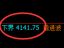 螺纹：精准展开4小时周期强势洗盘