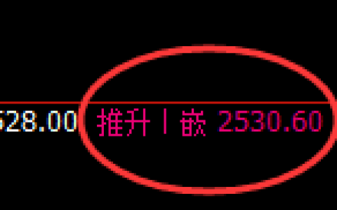 甲醇：4小时结构回补高点精准展开极端回撤