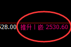 甲醇：4小时结构回补高点精准展开极端回撤