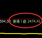 甲醇：4小时结构回补高点精准展开极端回撤