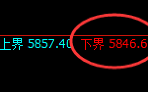 PTA：4小时结构试仓低点精准展开大幅洗盘