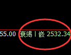 燃油：上下回补，精准冲高回落并宽幅运行