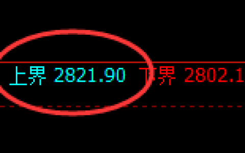 菜粕：日线结构连续精准展开极端回撤