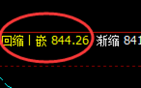 铁矿石：4小时结构精准展开振荡洗盘