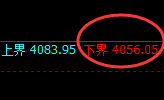 螺纹：4小时试仓低点精准展开快速洗盘