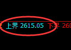 燃油：4小时回补洗盘结构精准触及并拉升