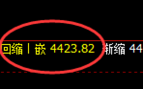 液化气：4小时低点精准强势拉升