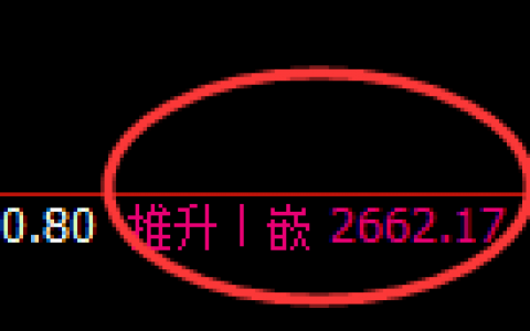 股指50：2小时结构精准冲高回落