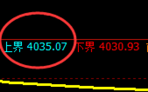 股指300：2小时结构精准冲高回落，且进入修正结构