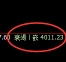 股指300：2小时结构精准冲高回落，且进入修正结构