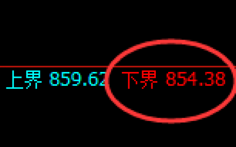 铁矿石：开盘价差式精准强势洗盘结构