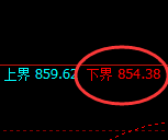 铁矿石：开盘价差式精准强势洗盘结构