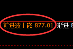 铁矿石：开盘价差式精准强势洗盘结构