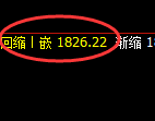 焦煤：4小时试仓高点精准冲高回落