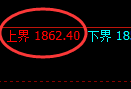 焦煤：4小时试仓高点精准冲高回落