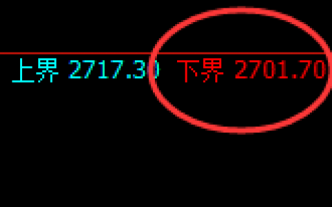 焦炭：4小时结构延续精准规则化宽幅运行