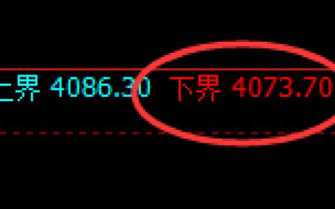 螺纹：4小时结构精准展开强势洗盘