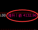 螺纹：4小时结构精准展开强势洗盘