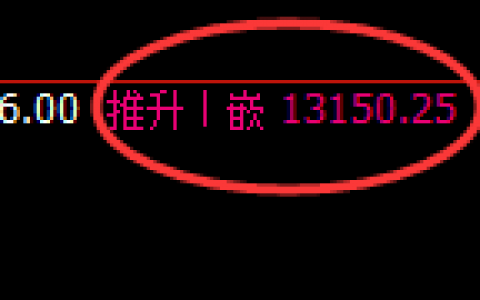 A50：4小时结构精准展开极端冲高回落