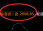 菜粕：日线结构高点精准冲高回落
