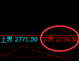 菜粕：日线结构高点精准冲高回落