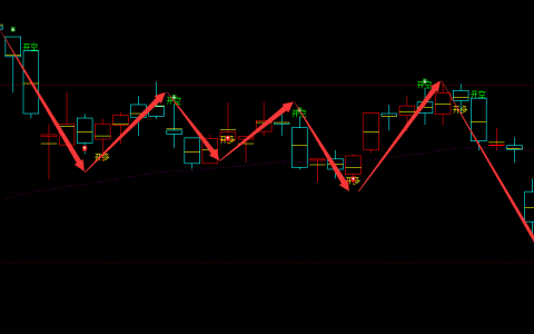 液化气：日线周期（多空信号）超95%精准转折结构
