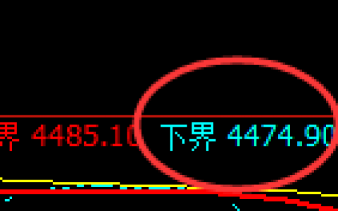 液化气：试仓低点精准快速拉升