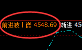 液化气：试仓低点精准快速拉升