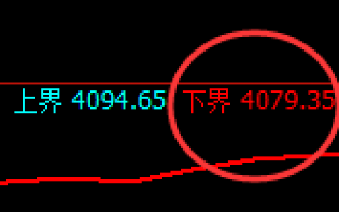 乙二醇：涨超2%，交易系统试仓低点精准完美拉升