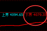 乙二醇：涨超2%，交易系统试仓低点精准完美拉升