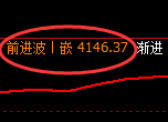 乙二醇：涨超2%，交易系统试仓低点精准完美拉升