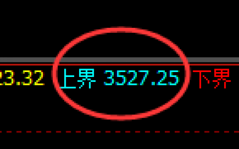 豆粕：价差式结构精准展开区间宽幅振荡