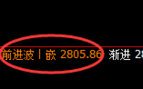 菜粕：日线结构高点精准展开大幅冲高回落