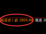 菜粕：日线结构高点精准展开大幅冲高回落